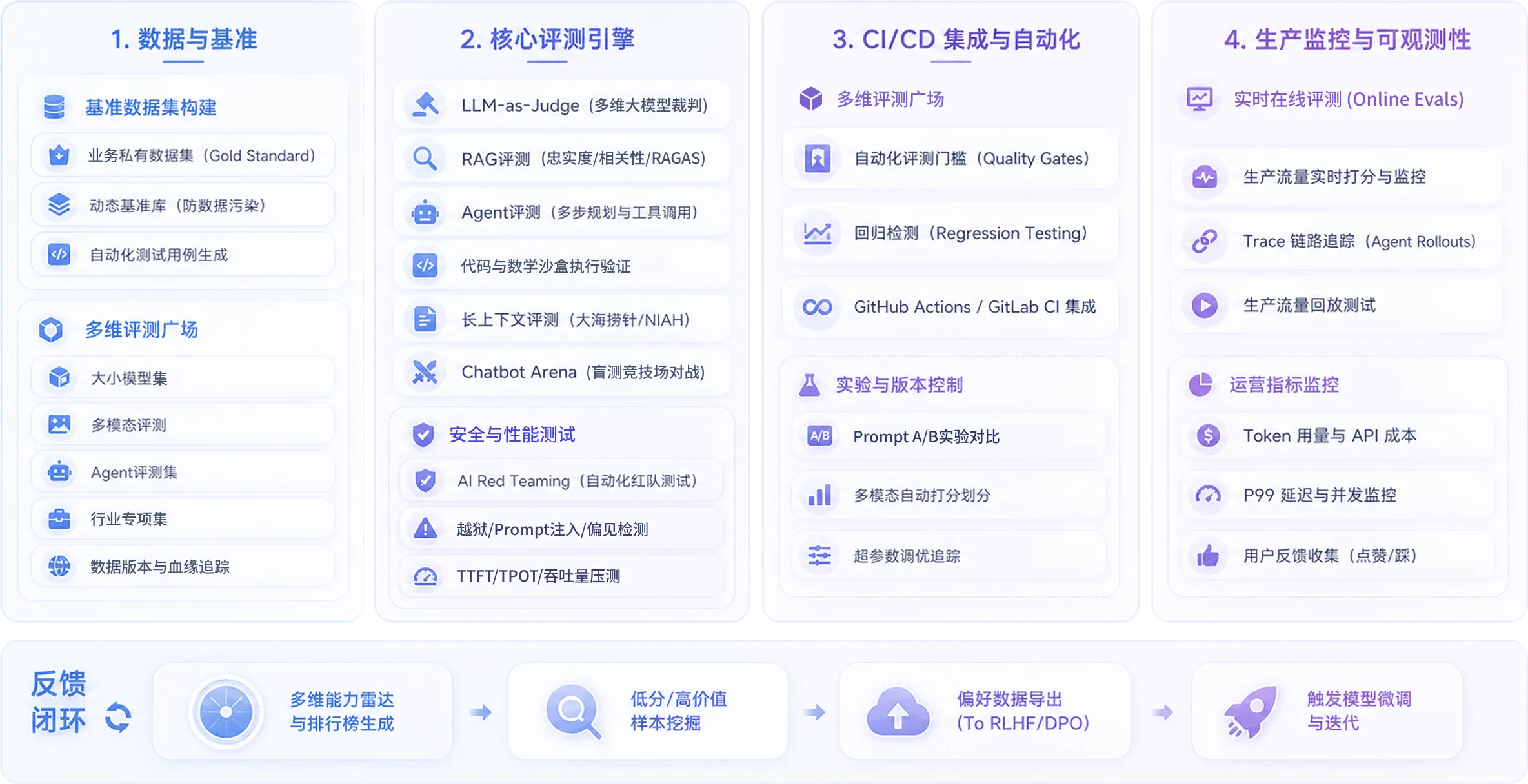 原测OriginBench·AI全生命周期测评平台