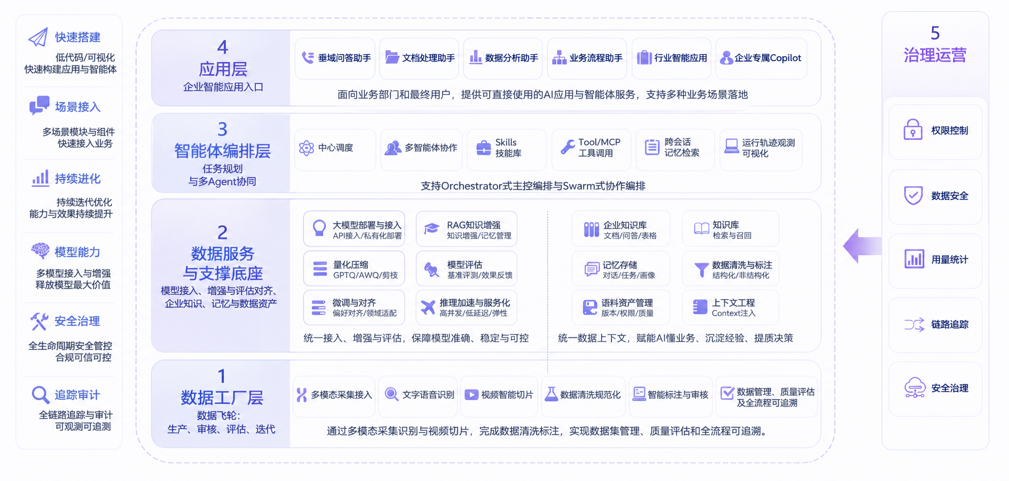 原智OriginFlow·智能体全栈运营平台