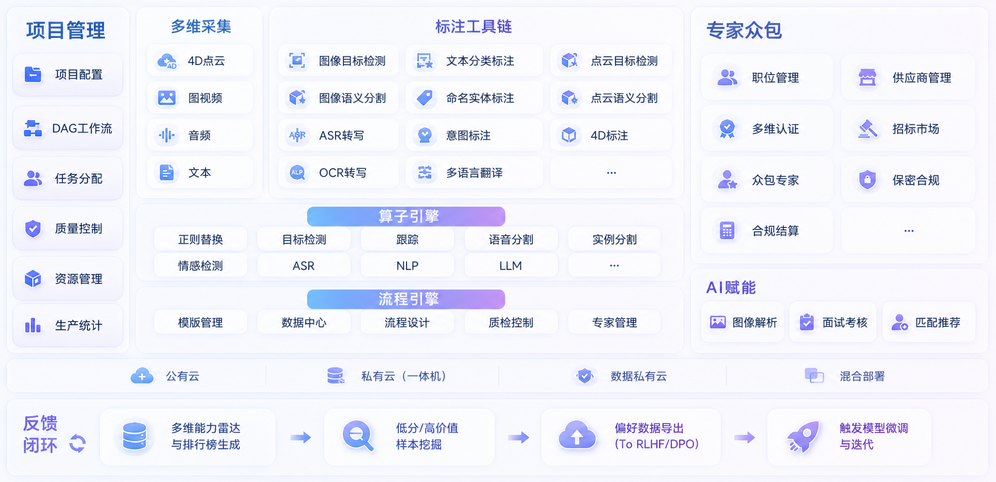 原识OriginWise·面向专家的Harness平台